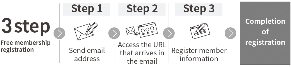 新規会員登録（無料）手順