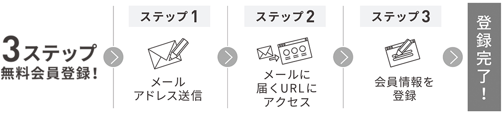 新規会員登録(無料)手順