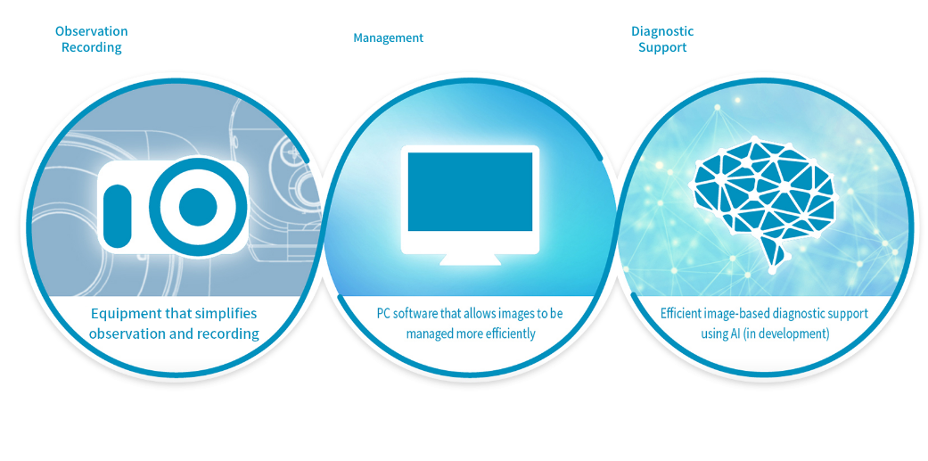 Medical-engineering collaboration